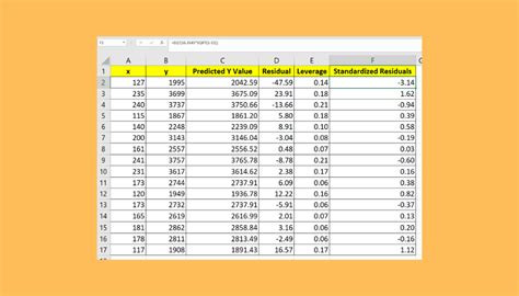 How To Calculate Standardized Residuals In Excel Sheetaki