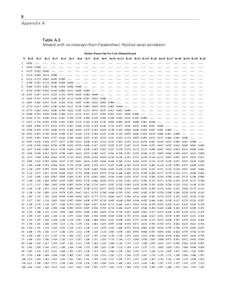 Tabel Durbin Watson Lengkap
