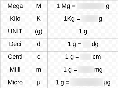 Major Prefixes Diagram Quizlet