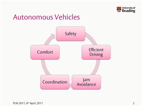 Spline Based Multi Level Planning For Autonomous Vehicles Ppt Download