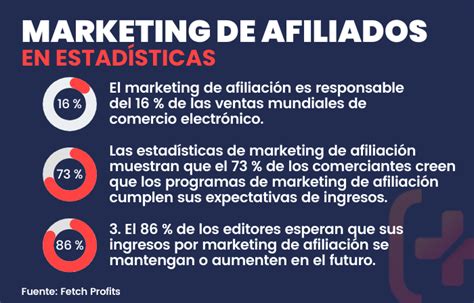 Marketing de Afiliados Paso a Paso Convierte Más