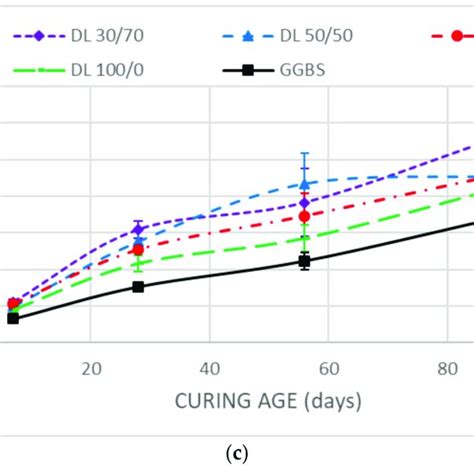 Unconfined Compressive Strength Ucs Test Results Before Samples