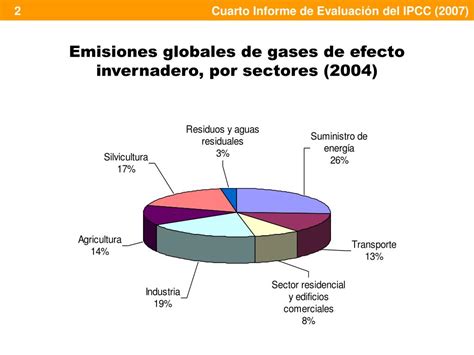 PPT Cambio climático 2007 Gráficos y esquemas del Cuarto Informe de