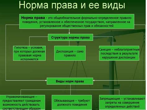 Правовые нормы. Правоотношения. Правомерное поведение - презентация онлайн