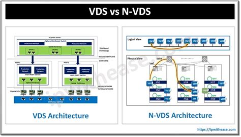 Vds Vs N Vds Vmware Virtual Switches Ip With Ease