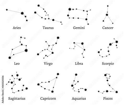 Zodiac Constellations Zodiacal Calendar Dates Astrological Horoscope