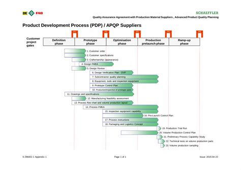 Pdf Product Development Process Pdp Apqp Suppliers Product