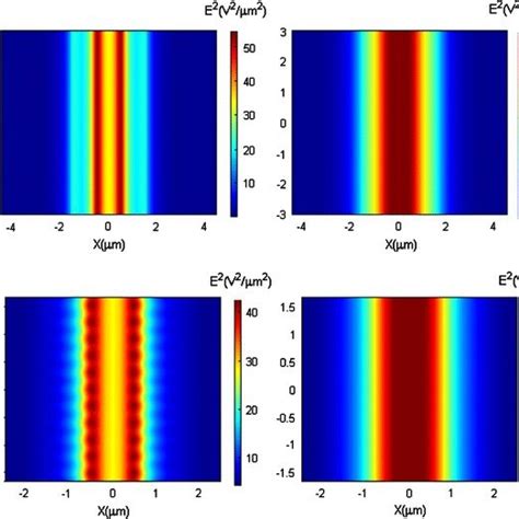 Simulated Electrical Field Strength E 2 At The Surface Of The Download Scientific Diagram