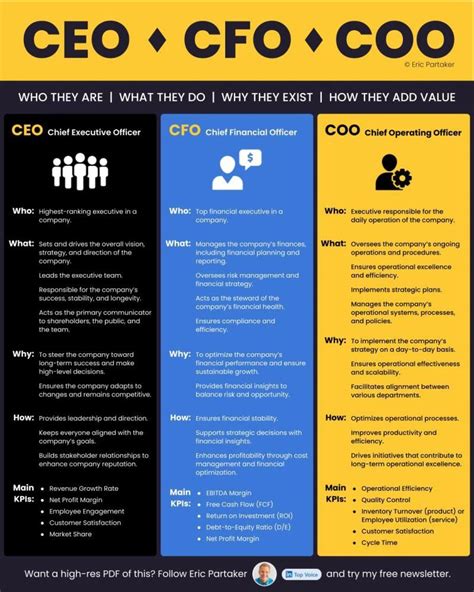 Project Management on LinkedIn: CEO, CFO, COO. Do you know these key ...