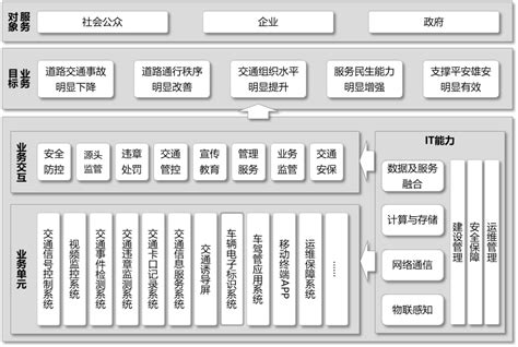 智能交通管理系统顶层设计方案附下载 知乎