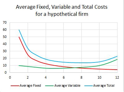 Average Variable Cost Graph