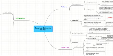 Sociology: Culture and Identity. | MindMeister Mind Map