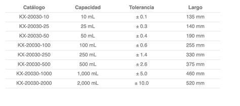 Probeta Probeta Clase B Td Doble Escala Ml