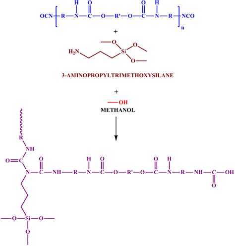 Reaction Of Isocyanate Terminated Polyurethane Prepolymer With Primary