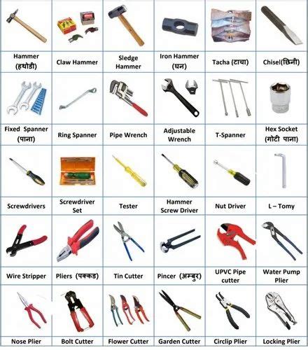 Hand Tools And Their Names