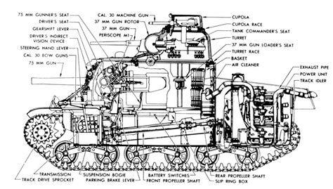 Pin on Blueprints of Tanks and Armoured Vehicles