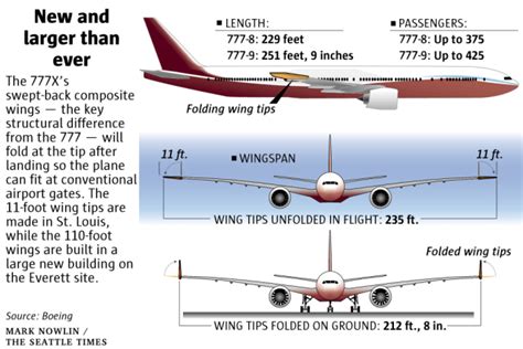 Engine Problems Are Holding Back Boeing’s 777X > ENGINEERING.com