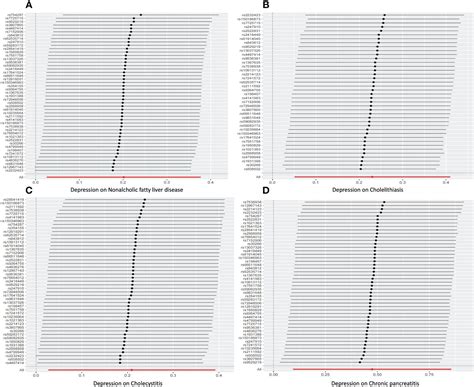 Frontiers Depression And Hepatobiliary Diseases A Bidirectional