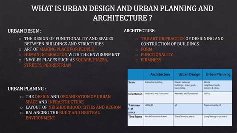 kevin lynch theory five elements - urban design | PPT