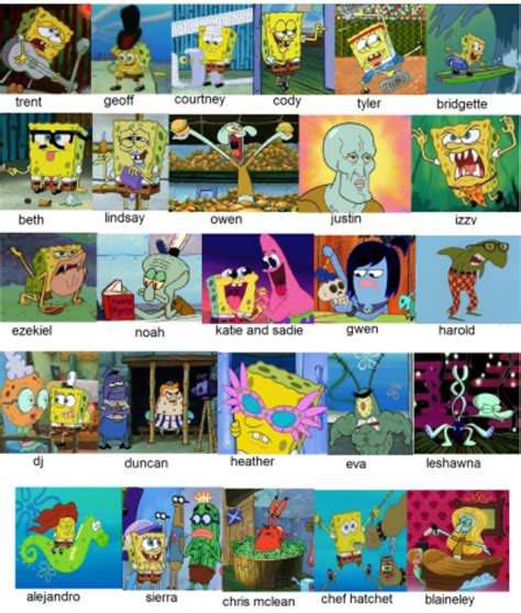 Spongebob Squarepants As Total Drama Updated Spongebob Comparison Porn Sex Picture