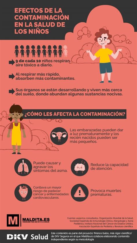 Contaminación del aire y salud infantil DKV Seguros