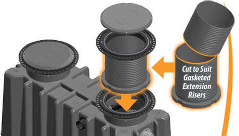 Endura Xl Large Capacity Grease Interceptor 100 Gpm