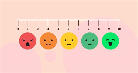 Top 10 Likert Scale Examples For Your Next Survey 48 OFF