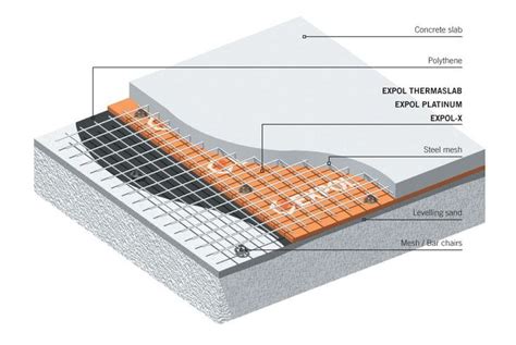 Glass Fiber Reinforced Concrete Detail Google Search Concrete Floor