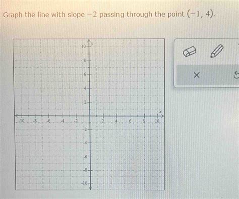 Solved Graph The Line With Slope −2 Passing Through The Point 14