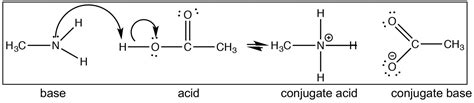 Chapter 1: Acid–Base Reactions – OCLUE: Organic Chemistry, Life, the Universe & Everything