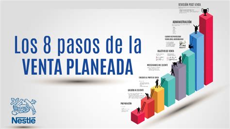 Los 8 Pasos De La Venta By Johonier Ome On Prezi