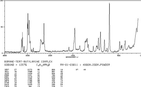 Borane Tert Butylamine Complex Ir Spectrum