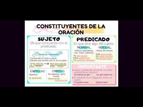 Descubre los fundamentos de los constituyentes de la oración guía