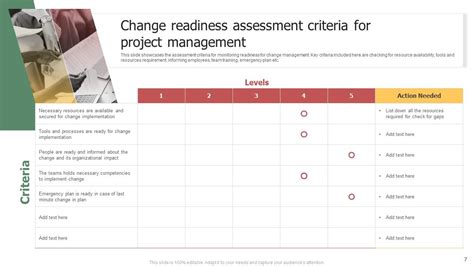 Assessment Criteria Powerpoint Ppt Template Bundles Ppt Presentation