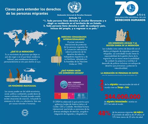 DeclaraciÓn Universal De Derechos Humanos Cipdh Unesco