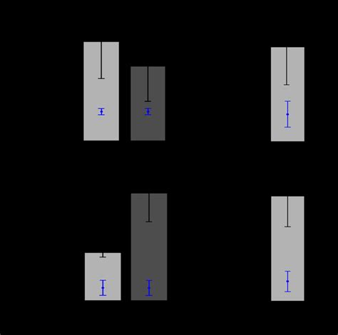 5. Mean (± SD) dissolved inorganic nitrogen (DIN) and soluble reactive ...