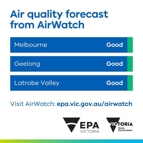 Environment Protection Authority Victoria On Twitter Victorians Can