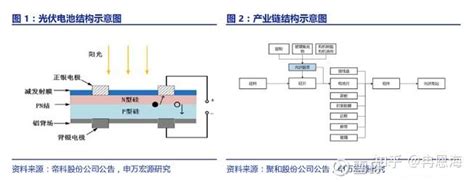 【新材料系列】光伏产业链拾遗，最后一个亟待国产化的赛道，千亿光伏银浆产业深度解析（附股） 知乎