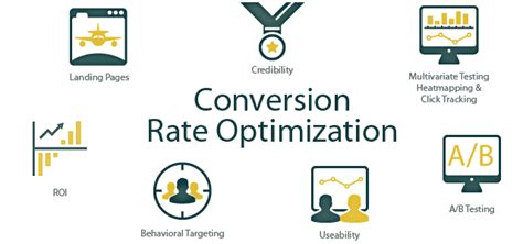 Trends Driving Conversion Rate Optimisation Cro