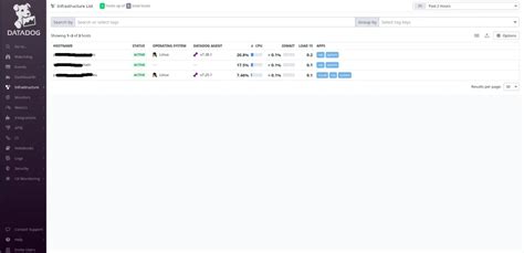 Datadog Is The Modern Monitoring Tool Dxhero Technology