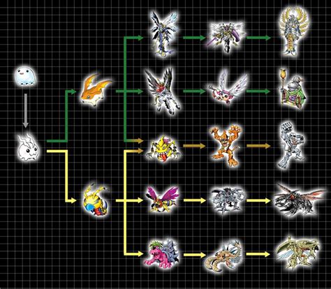 Digimon Monsters Evolution Chart