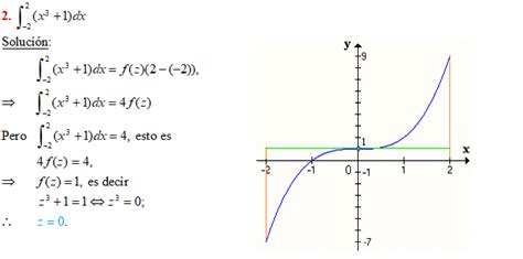 Teorema Del Valor Medio Para La Integral Definida