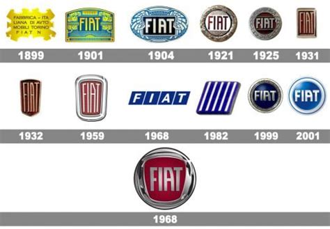 Fiat Logo Histoire Et Signification Evolution Symbole Fiat