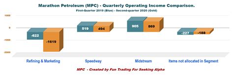 Marathon Petroleum: Speedway Is Changing The Game (NYSE:MPC) | Seeking Alpha