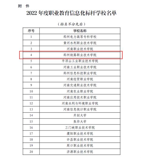 喜报！我校荣获“河南省职业教育信息化标杆学校”称号