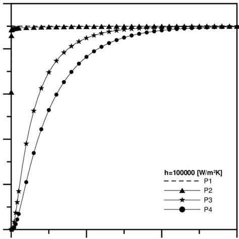 Calculated heat transfer coefficient. | Download Scientific Diagram