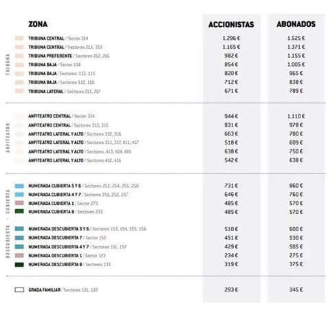 Precios De Los Abonos Del Valencia Cf Para La Temporada Las