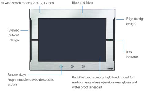 Na Series Programmable Terminalfeatures Omron Industrial Automation