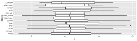 Exploratory Data Analysis