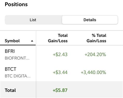 Checked into my Fidelity Stock after 3 years, big mistake. Who buys 1 ...